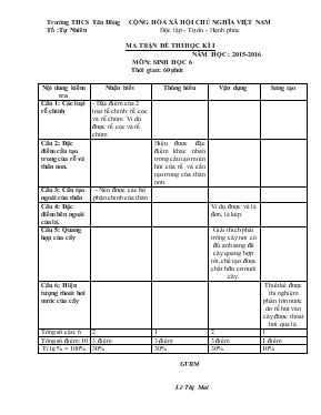 Đề thi học kì I năm học  2015-2016 môn sinh học 6 thời gian 60 phút